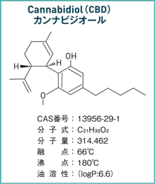 カンナビジオール　分子式　C21H30O2